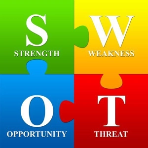 تعریف SWOT